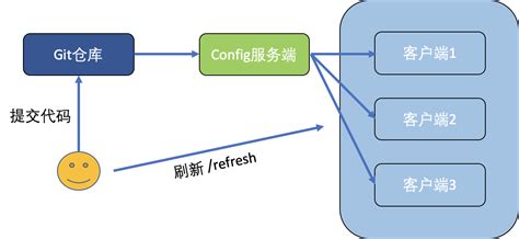 spring cloud config git default label